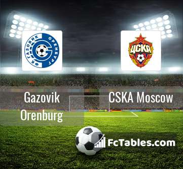 Preview image Gazovik Orenburg - CSKA Moscow