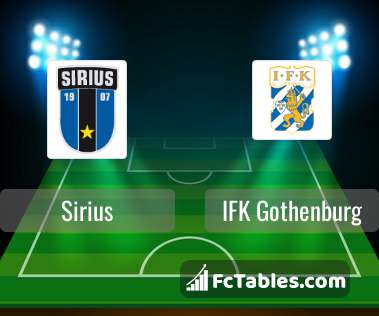 Anteprima della foto Sirius - IFK Gothenburg