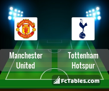 Preview image Manchester United - Tottenham