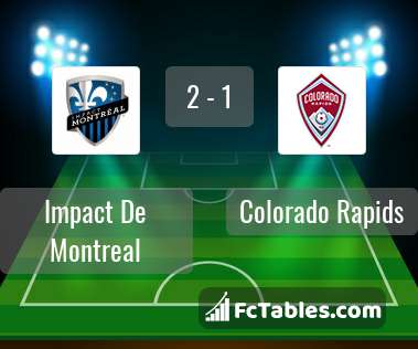 Preview image Impact De Montreal - Colorado Rapids