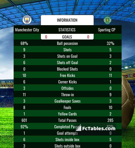 Preview image Manchester City - Sporting CP