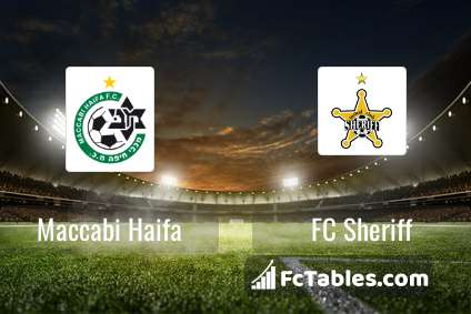 Preview image Maccabi Haifa - FC Sheriff