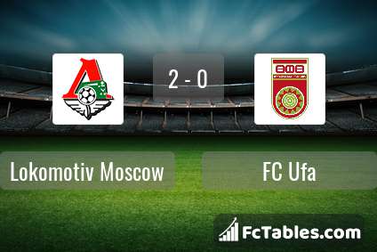 Podgląd zdjęcia Lokomotiw Moskwa - FC Ufa