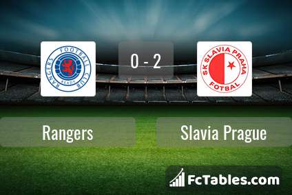 Rangers FC 0 - 2 SK Slavia Praha (2020/2021) 