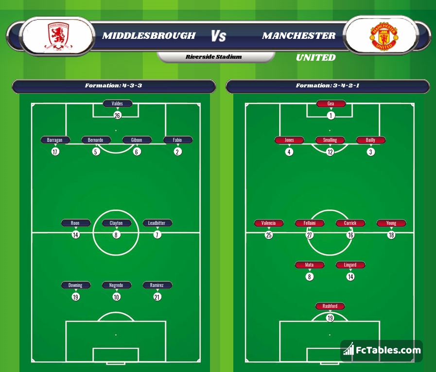 Preview image Middlesbrough - Manchester United