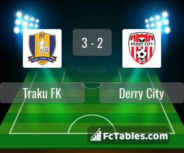 Podgląd zdjęcia Traku FK - Derry City