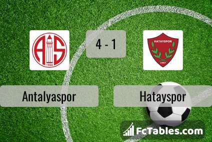 Anteprima della foto Antalyaspor - Hatayspor