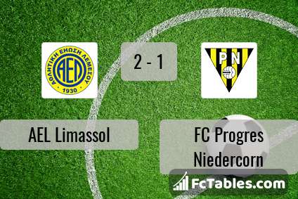 Preview image AEL Limassol - FC Progres Niedercorn