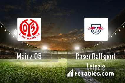 Preview image FSV Mainz - RasenBallsport Leipzig