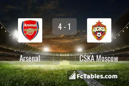 Podgląd zdjęcia Arsenal - CSKA Moskwa