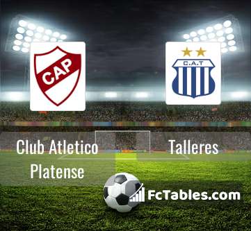 Talleres de Remedios vs Canuelas FC 10 Septiembre 2023 18:30 Fútbol H2H  Historial de partidos