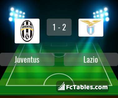 Podgląd zdjęcia Juventus Turyn - Lazio Rzym