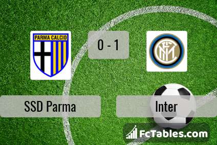 Anteprima della foto Parma - Inter