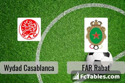 Wydad Casablanca Vs Far Rabat H2h 28 Jul 21 Head To Head Stats Prediction