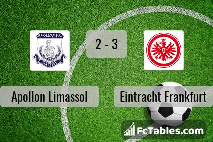 Podgląd zdjęcia Apollon Limassol - Eintracht Frankfurt