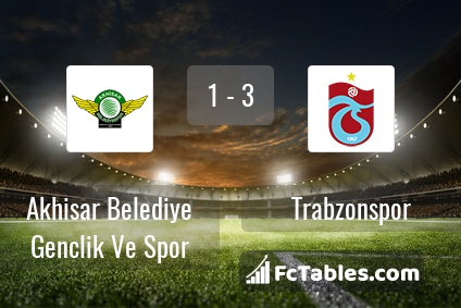 Preview image Akhisar Belediyespor - Trabzonspor