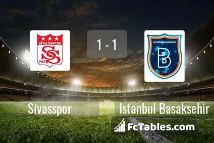 Anteprima della foto Sivasspor - Istanbul Basaksehir
