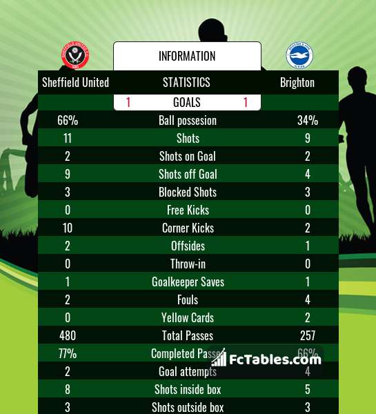 Preview image Sheffield United - Brighton