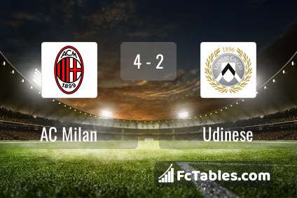 Anteprima della foto AC Milan - Udinese
