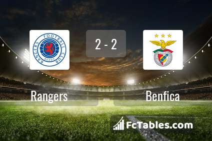 Preview image Rangers - Benfica