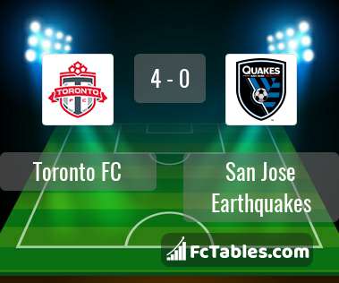 Podgląd zdjęcia Toronto FC - San Jose Earthquakes