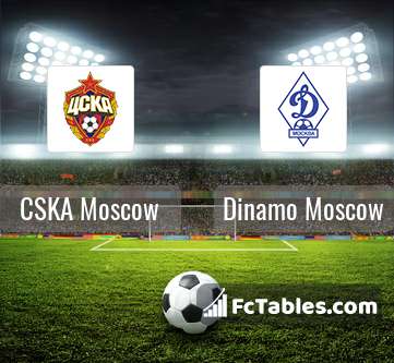 Podgląd zdjęcia CSKA Moskwa - Dynamo Moskwa