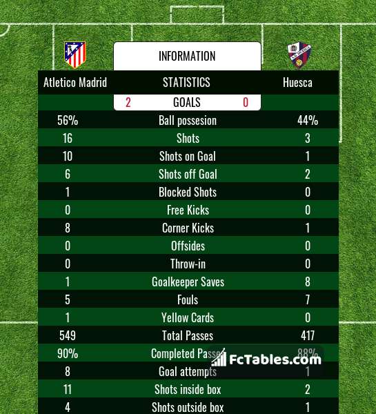 Preview image Atletico Madrid - Huesca