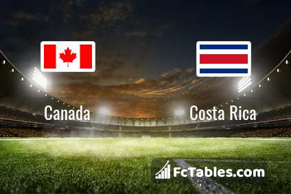 Preview image Canada - Costa Rica