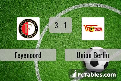 Preview image Feyenoord - Union Berlin