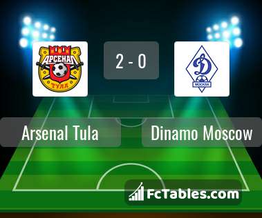 Podgląd zdjęcia Arsenal Tula - Dynamo Moskwa