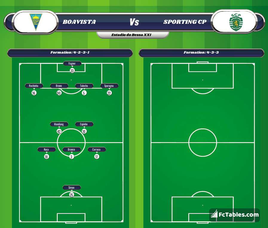 Preview image Boavista - Sporting CP