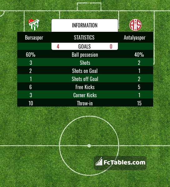 Preview image Bursaspor - Antalyaspor