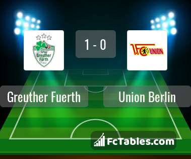 Preview image Greuther Fuerth - Union Berlin
