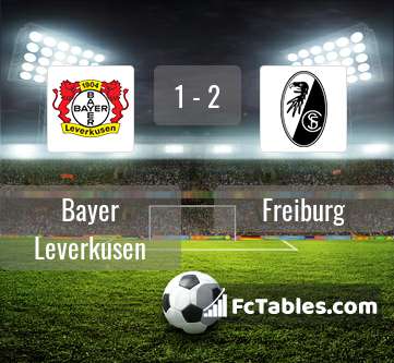 Preview image Bayer Leverkusen - Freiburg