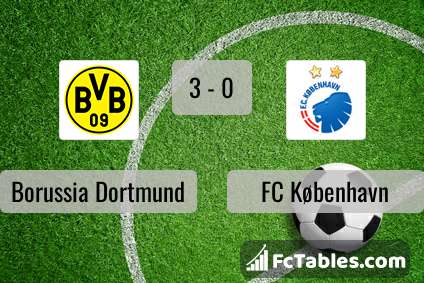 Preview image Borussia Dortmund - FC København