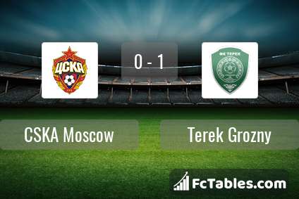 Podgląd zdjęcia CSKA Moskwa - Terek Grozny