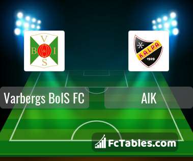 Preview image Varbergs BoIS FC - AIK