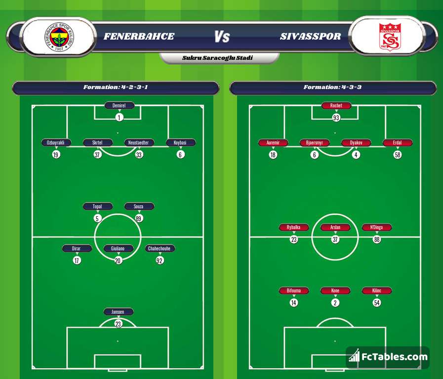 Preview image Fenerbahce - Sivasspor