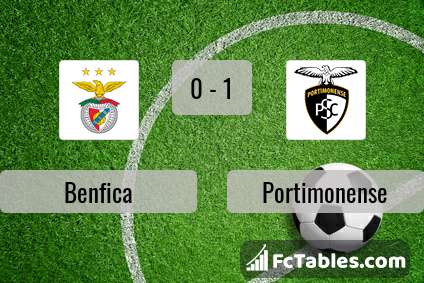 Preview image Benfica - Portimonense
