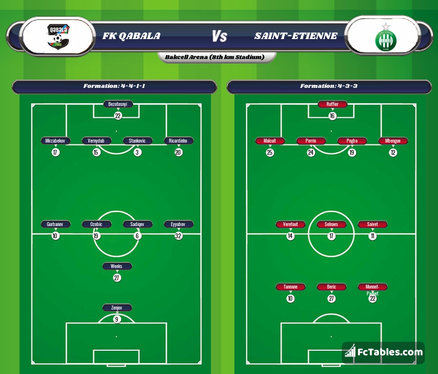 Preview image FK Qabala - Saint-Etienne