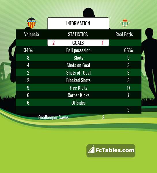 Anteprima della foto Valencia - Real Betis
