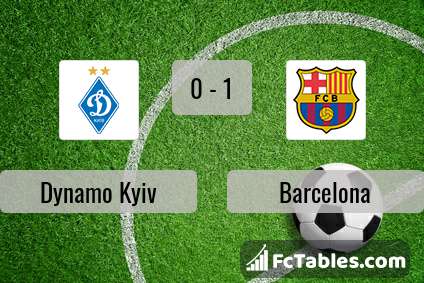 Preview image Dynamo Kyiv - Barcelona