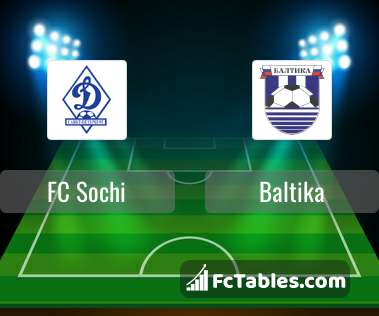 Preview image FC Sochi - Baltika