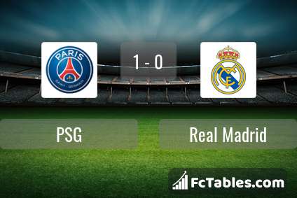 Preview image PSG - Real Madrid