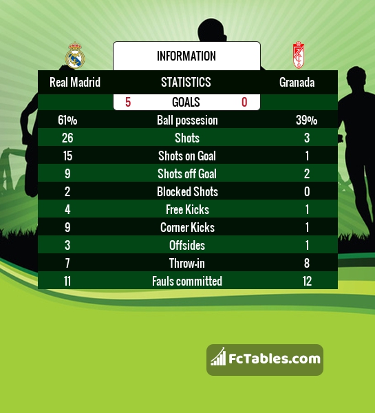 Preview image Real Madrid - Granada