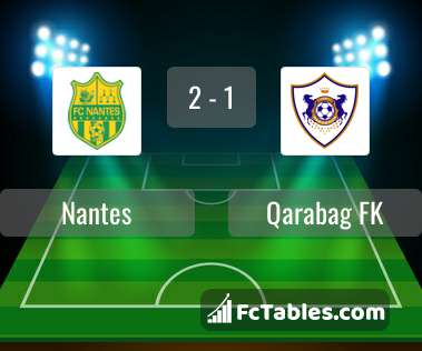 Podgląd zdjęcia Nantes - FK Karabach