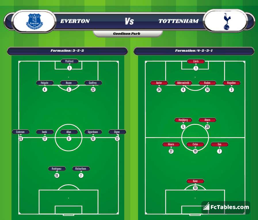 Preview image Everton - Tottenham