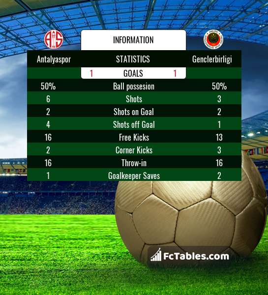 Preview image Antalyaspor - Genclerbirligi