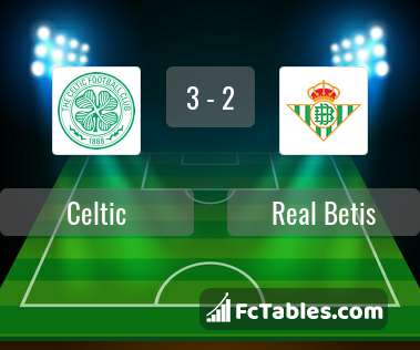 Podgląd zdjęcia Celtic Glasgow - Real Betis