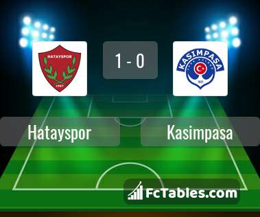 Anteprima della foto Hatayspor - Kasimpasa